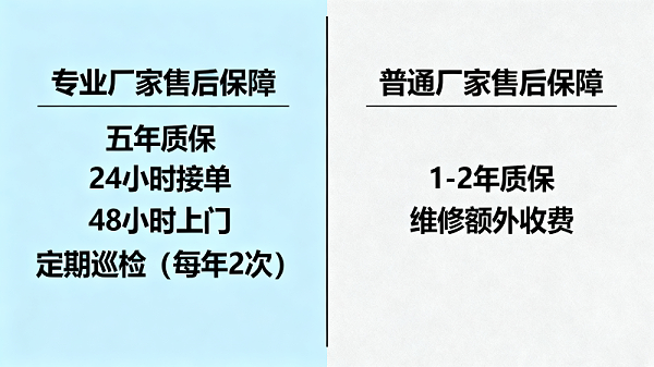 实验室家具售后保障