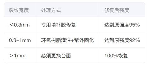 三级处理方案