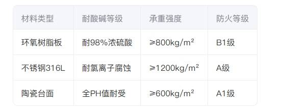 核心选材指标对比