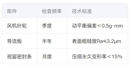 实验室家具关键部件维护规范