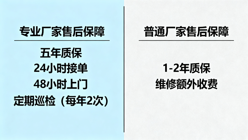 实验室家具售后保障