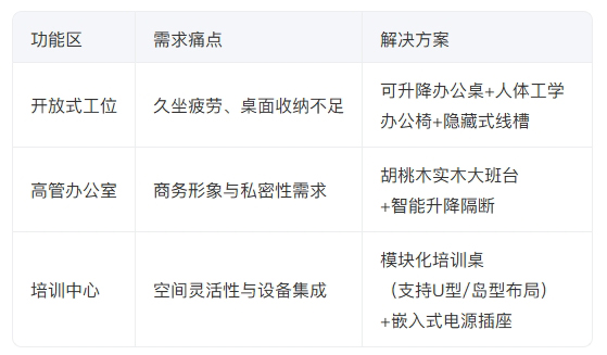 功能进化：从基础操作到智能协同