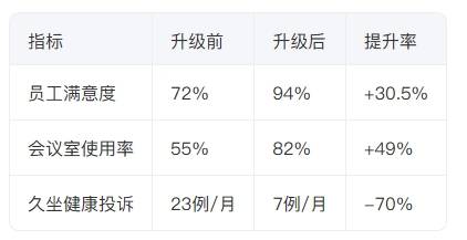 ‌生产与验收标准